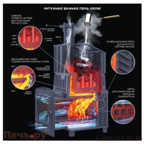 Банная чугунная печь GFS Гром 30 (П2) под обкладку фото 4