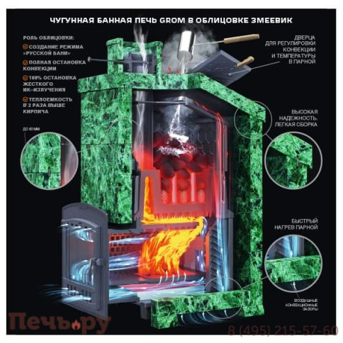 Банная чугунная печь GFS Гром 50П ПБ-50 Гром ЗК фото 7