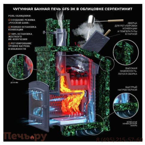 Банная чугунная печь  GFS ЗК 45 (М) в сетке фото 3