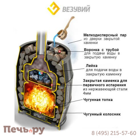 Банная чугунная печь Везувий Легенда Русский пар 24 (271) фото 4