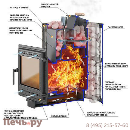 Банная чугунная печь Везувий Ураган Ковка 22 (505) фото 2