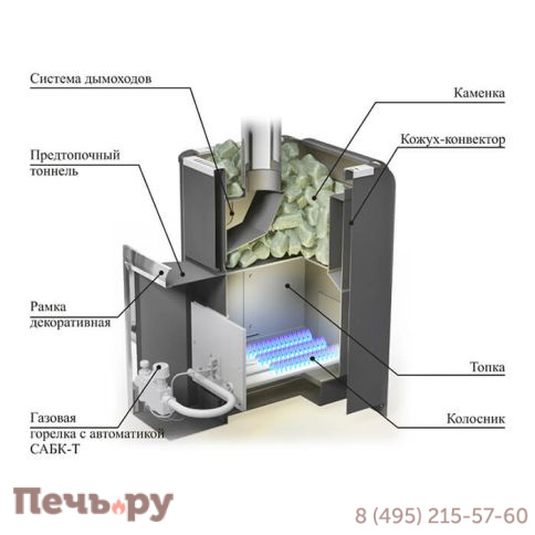 Банная газо-дровяная печь Ермак Уралочка 24-Н фото 2