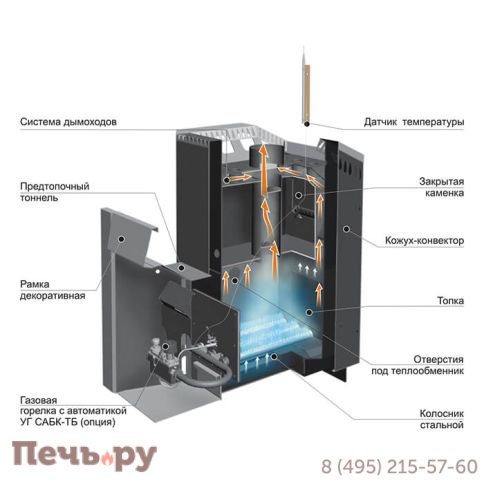 Банная газо-дровяная печь Ермак Уралочка 36 фото 2