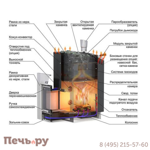 Банная печь Ермак 20 Стандарт (чугун) фото 2