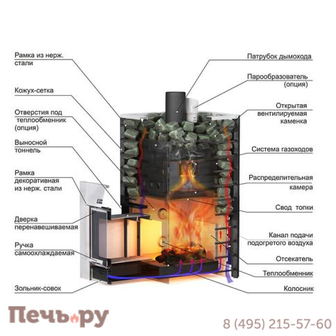 Банная печь Ермак 36 Сетка Люкс Gold (нержавейка) фото 2