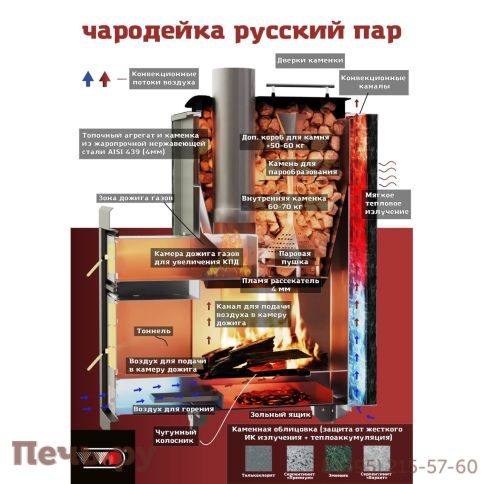 Банная печь Инжкомцентр ВВД Чародейка Русский пар в облицовке талькохлорит фото 2