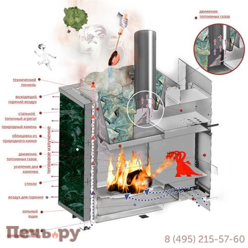 Банная печь Инжкомцентр ВВД Чародейка в облицовке талькохлорит фото 2