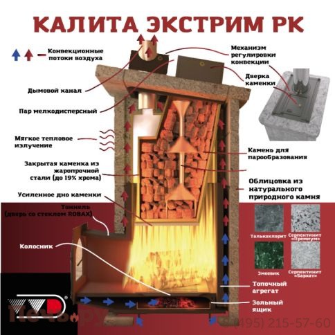 Банная печь Инжкомцентр ВВД Калита Экстрим РК в облицовке талькохлорит фото 6