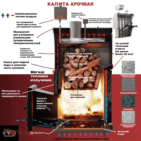 Банная печь Инжкомцентр ВВД Калита М арочная Pro (талькохлорит) фото 8