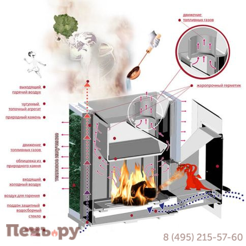 Банная печь Инжкомцентр ВВД Калита в облицовке талькохлорит фото 4
