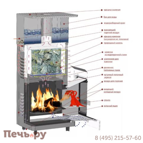 Банная печь Инжкомцентр ВВД Сударушка М фото 2