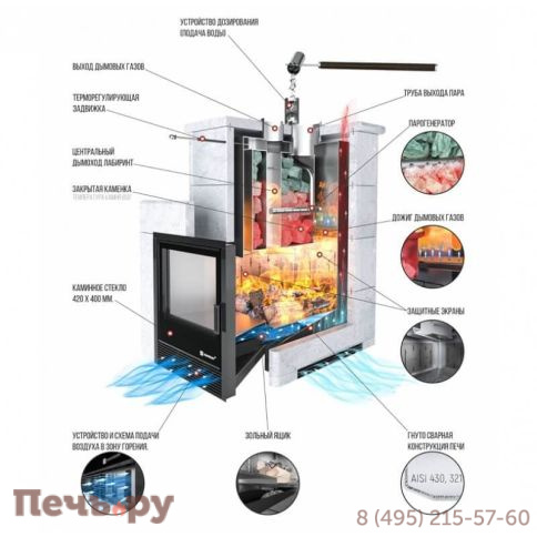 Банная печь Изистим Анапа в наборном полноценном кожухе с открытым верхом фото 4