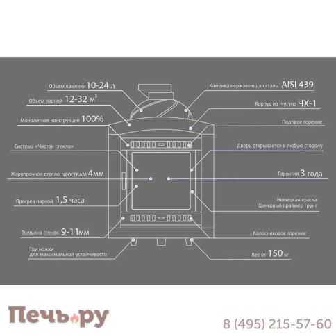 Банная печь Прометалл Атмосфера XL (Про) с сеткой нержавейкой фото 17