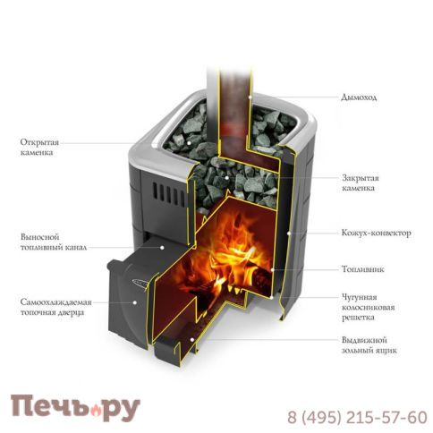 Банная печь ТМФ Компакт 2017 Carbon ДН ТО антрацит фото 2