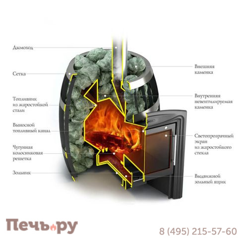 Банная печь ТМФ Саяны Inox Витра фото 2