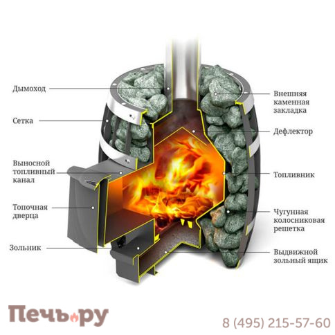 Банная печь ТМФ Саяны Мини Inox ДА фото 2