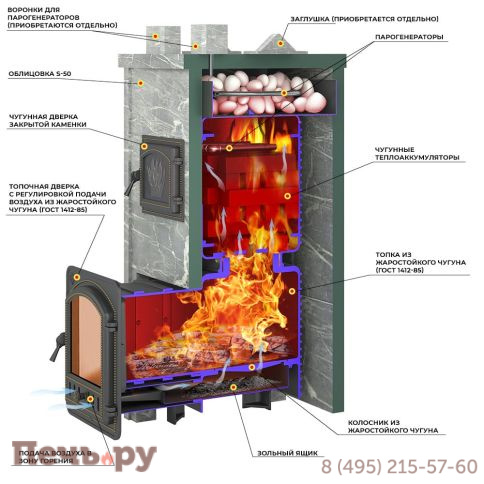 Банная печь Эверест Легкий пар Профи (каменка из нержавеющей стали) Талькохлорит, S-50 Резная 3 стороны фото 2