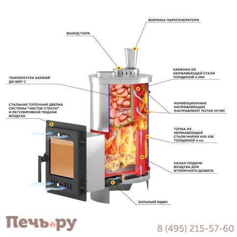 Банная печь Эверест Steam Master 18 INOX (210М) фото 2