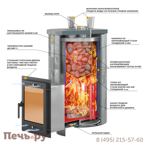 Банная печь Эверест Steam Master 30 Чугун Ламель Рваный камень S-20 фото 2