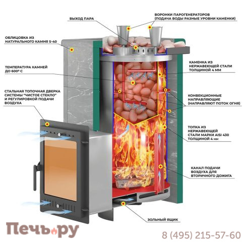 Банная печь Эверест Steam Master 44 INOX, S-40 фото 5