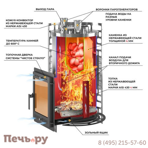 Банная печь Эверест Steam Master 60 INOX 320М б/в фото 4