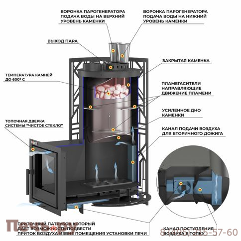 Банная печь Эверест Steam Master Galaxy 24 (226М) фото 3