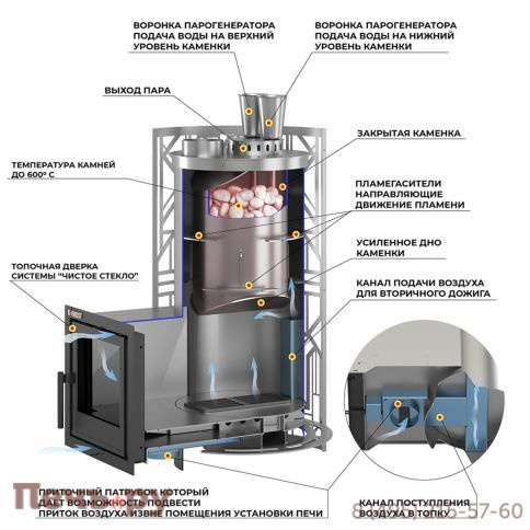 Банная печь Эверест Steam Master Galaxy 24 Inox (226М) фото 3