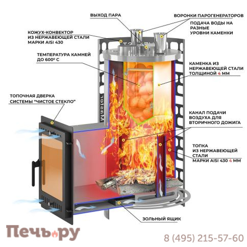 Банная печь Эверест Steam Master Galaxy 30 INOX (320М) Gold фото 3