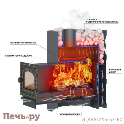 Банная печь Везувий Лава 12 (ДТ-3С) фото 3