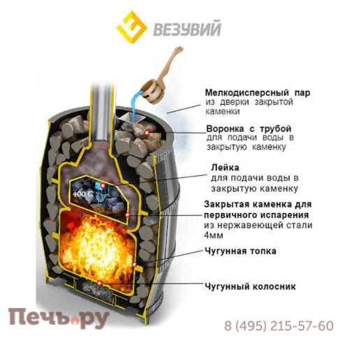 Банная печь Везувий Легенда Русский пар 18 (240) фото 4