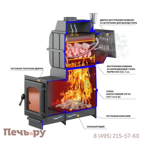 Банная печь Везувий Легенда Русский пар (Сандуны) Ковка 24 (240) фото 3