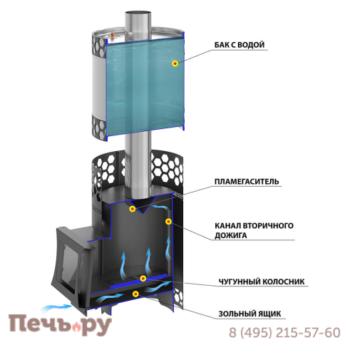 Банная печь Везувий Пчелка С с баком фото 3