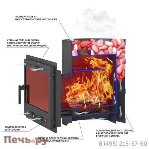 Банная печь Везувий Русичъ Антрацит 16 Панорама М фото 3