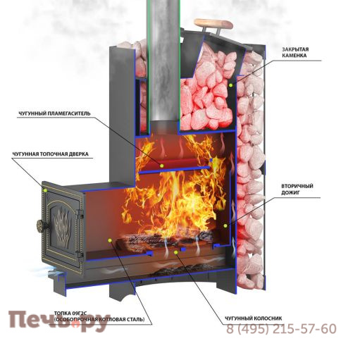 Банная печь Везувий Скиф с закрытой каменкой Стандарт (ДТ-3) 2022 фото 3