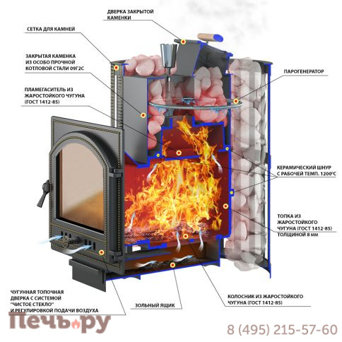 Банная печь Везувий Ураган Ковка 16 Панорама М фото 2