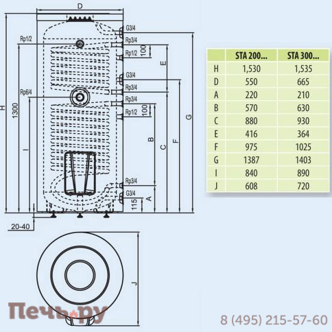 Бойлер напольный комбинированный Hajdu STA 200 C фото 2