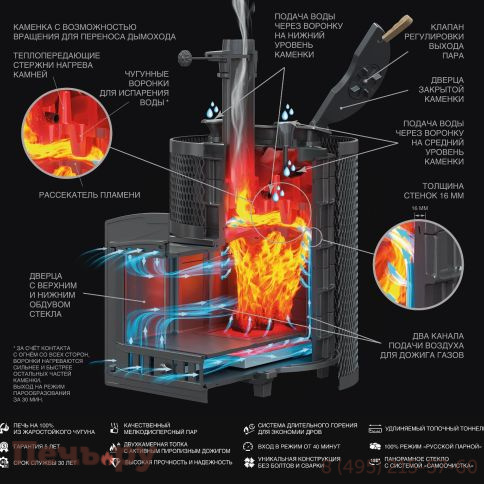 Чугунная банная печь GFS Авангард 30 (П2) под обкладку фото 2