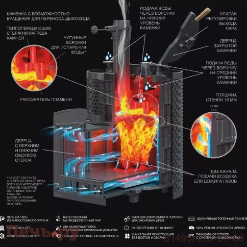 Чугунная банная печь GFS Авангард 30 (П2) в круглой сетке фото 3