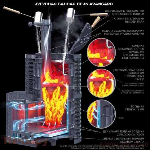 Чугунная банная печь GFS Авангард ЗК 40 (П2) Ураган в круглой сетке фото 5