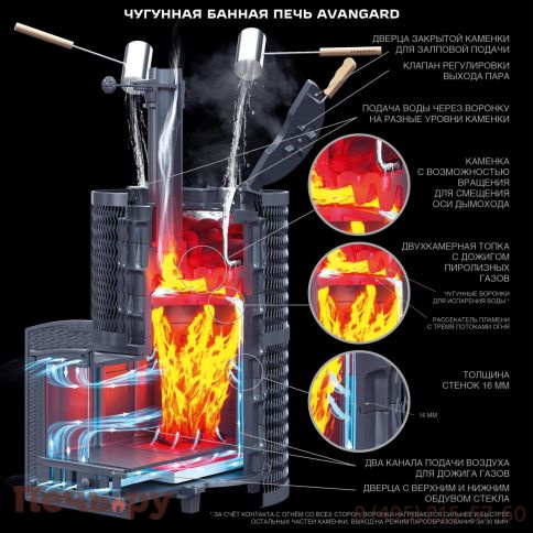 Чугунная банная печь GFS Авангард ЗК 40 (П2) Ураган в сетке Тюльпан фото 6