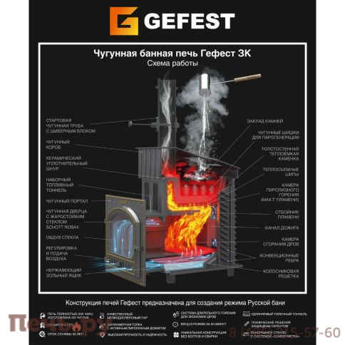 Чугунная банная печь GFS  Ураган 15 фото 2