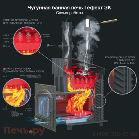 Чугунная банная печь GFS  в сетке 25П фото 4