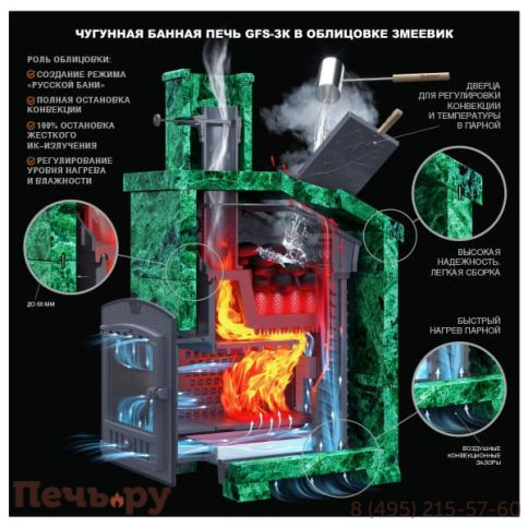 Чугунная банная печь GFS ЗК 40 под обкладку фото 5