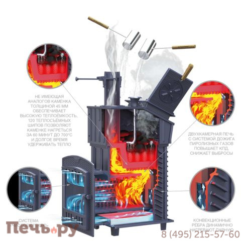 Чугунная Банная Печь GFS ЗК Ураган 40 фото 7