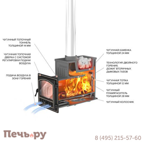 Чугунная банная печь Эверест Ковка 24 (281) фото 4