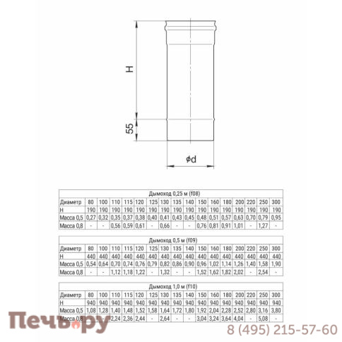Дымоход Феррум 1,0 м HF Plus (AISI 430/ 1) фото 3