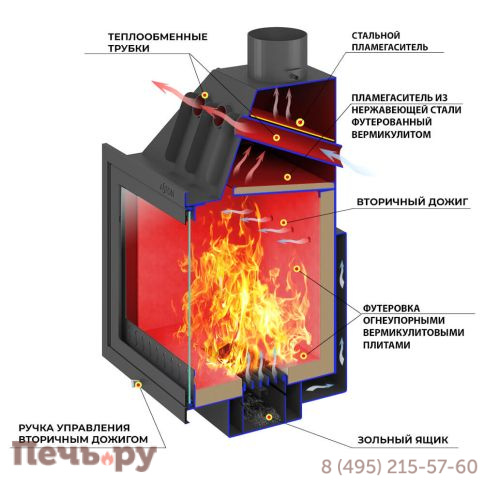 Каминная топка Aston 800 фото 6