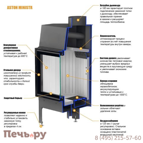 Каминная топка Aston Ministr 11.680 L/R фото 8