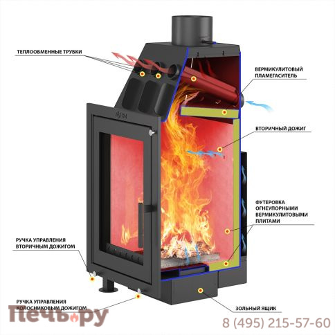 Каминная топка Aston Вертикаль фото 3