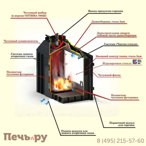 Каминная топка Мета Оптима 701 Аква Ш фото 3